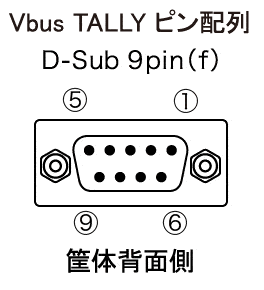 D-Sub9