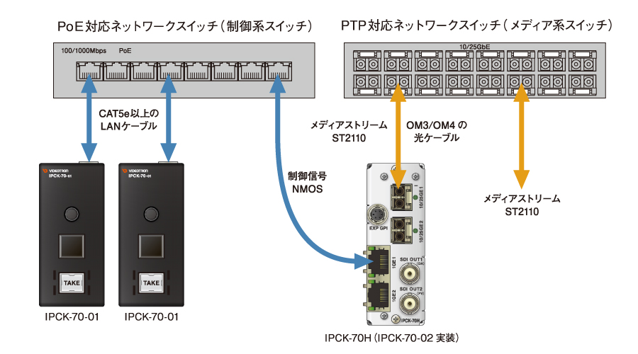 IPCK-70-01