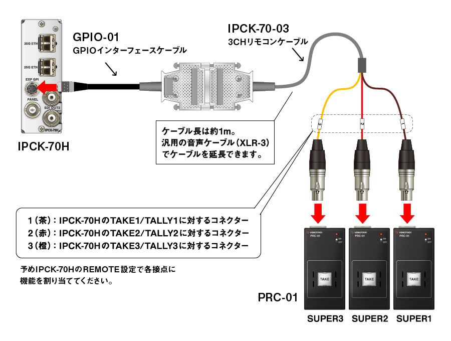 PRC-01