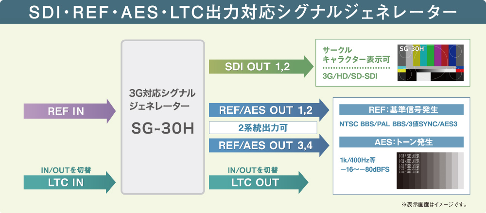 �V�X�e����