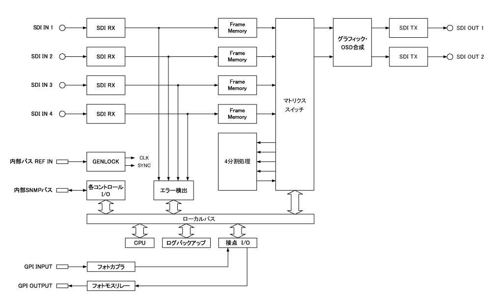 �u���b�N�}