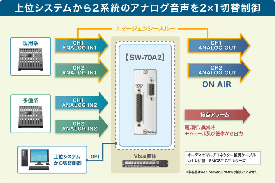 SW-70A2 | VIDEOTRON