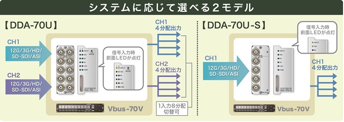 DDA-70U,-70U-S| VIDEOTRON