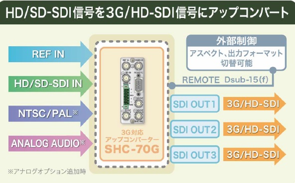 SHC-70G | VIDEOTRON