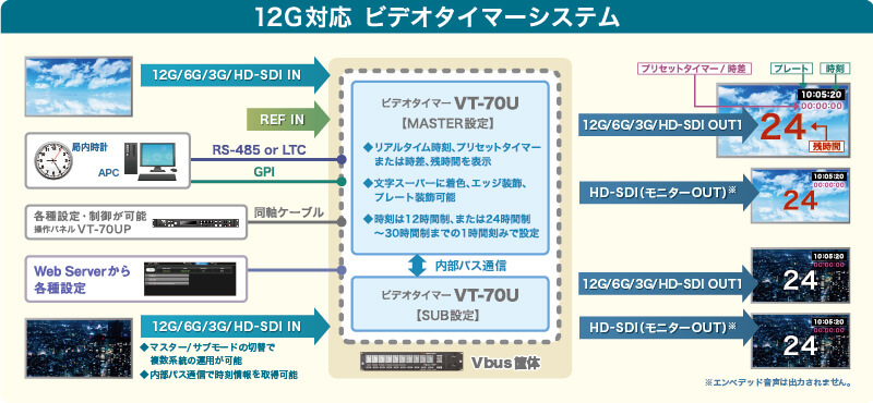 Vt 70u Videotron Vt 70u Videotron